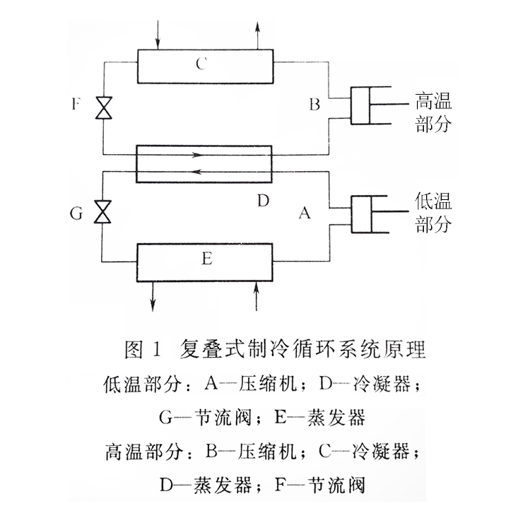 復(fù)疊式螺桿冷水機(jī)組制冷循環(huán)系統(tǒng)原理 復(fù)疊式螺桿冷水機(jī)組制冷循環(huán)系統(tǒng)原理